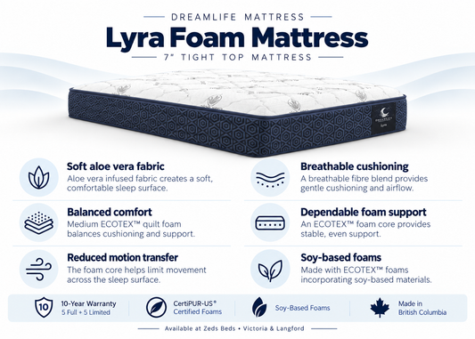 Lyra mattress features including aloe vera fabric, breathable cushioning and foam core support