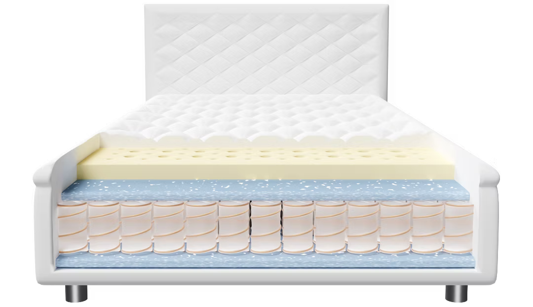 How often to change your mattress?