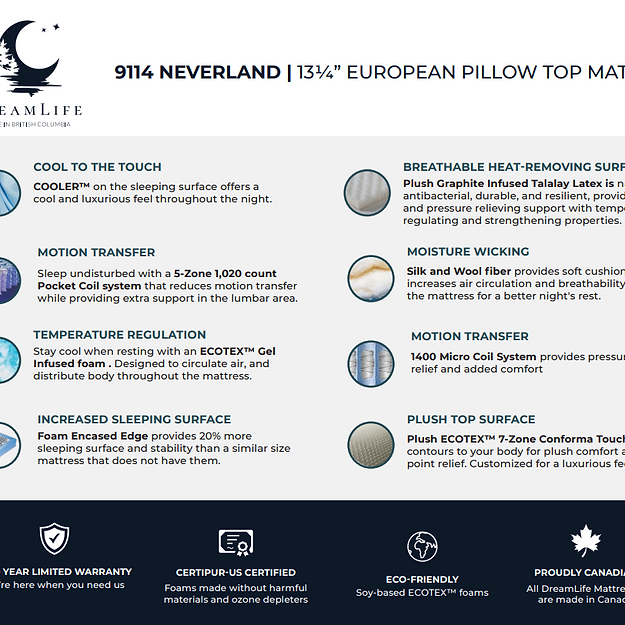 NeverLand