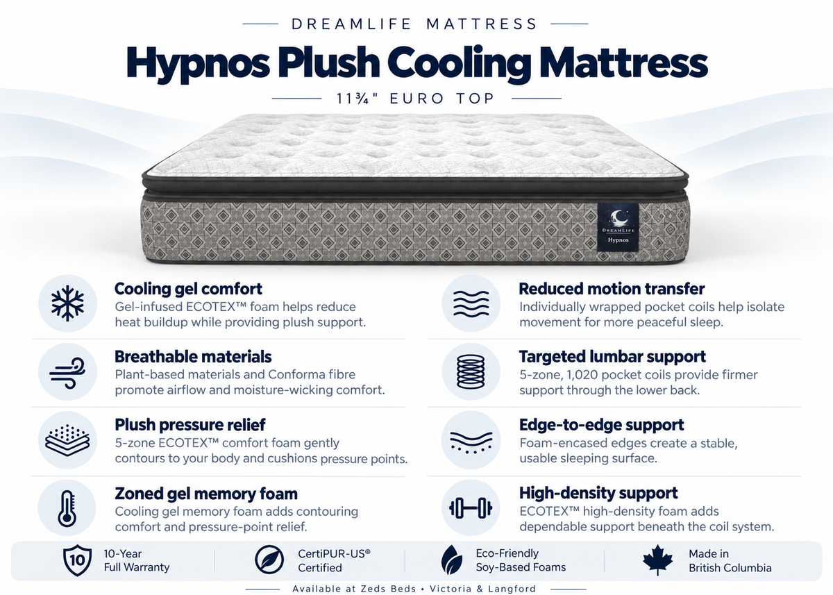 Hypnos 11¾-inch Euro top mattress with cooling gel foam, pressure-relieving comfort layers and zoned pocket coils.