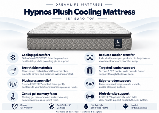 Hypnos 11¾-inch Euro top mattress with cooling gel foam, pressure-relieving comfort layers and zoned pocket coils.