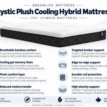 Canadian Mystic mattress sizes showing Twin, Twin XL, Double, Queen and King dimensions.