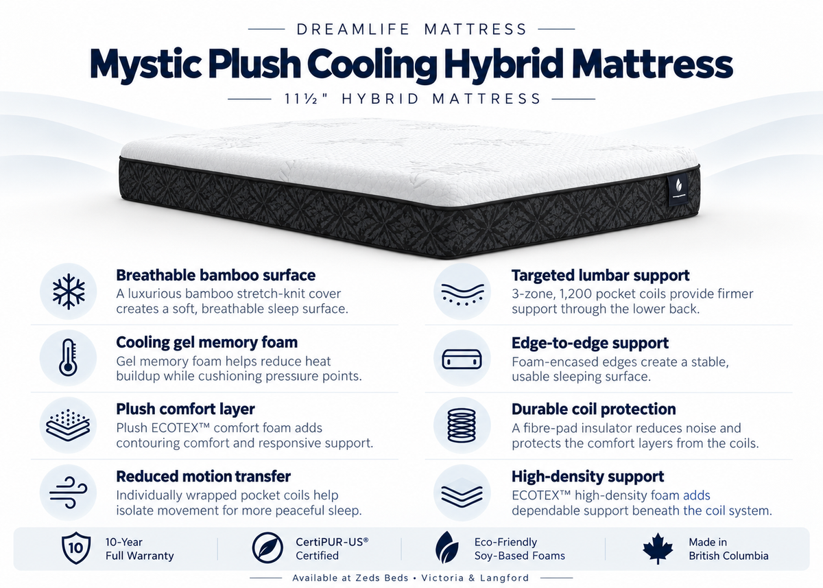 Canadian Mystic mattress sizes showing Twin, Twin XL, Double, Queen and King dimensions.