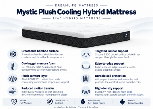 Canadian Mystic mattress sizes showing Twin, Twin XL, Double, Queen and King dimensions.