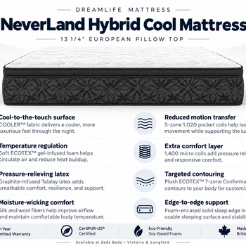 DreamLife NeverLand Hybrid Cool Mattress features including cooling technology, Talalay latex, pocket coil support and pressure relief. Made in BC, available at Zeds Beds Victoria and Langford.