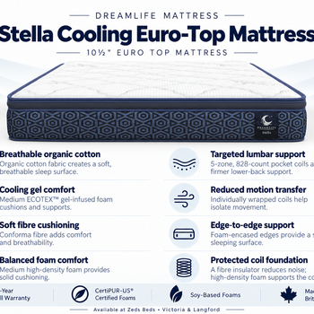 Siesta feature card showing organic cotton, gel foam and zoned coil support
