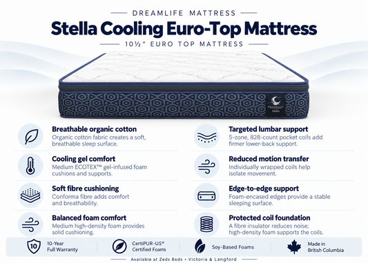 Siesta feature card showing organic cotton, gel foam and zoned coil support