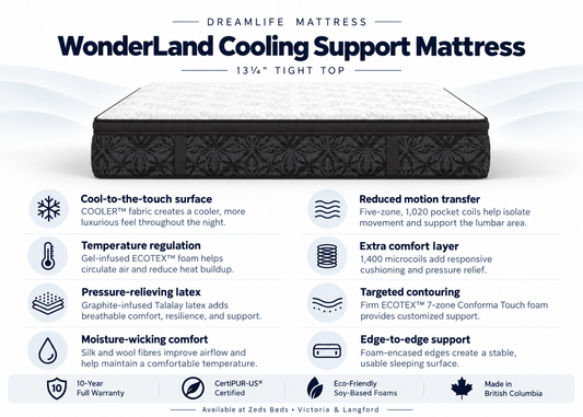 WonderLand Hybrid Cooling