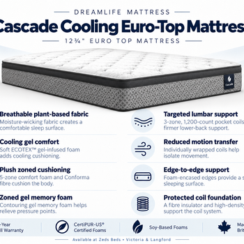 Cascade mattress feature card showing gel foam, zoned coils and edge support