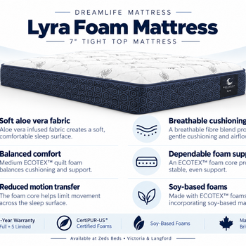 Lyra mattress features including aloe vera fabric, breathable cushioning and foam core support