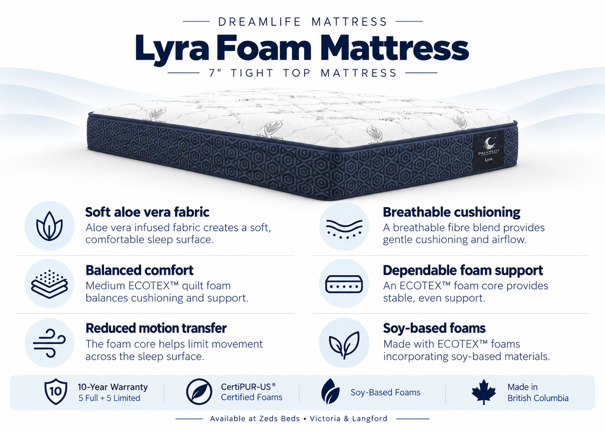 Lyra mattress features including aloe vera fabric, breathable cushioning and foam core support