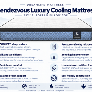 Rendezvous cooling mattress features including microcoils, gel foam and silk-and-wool fibres