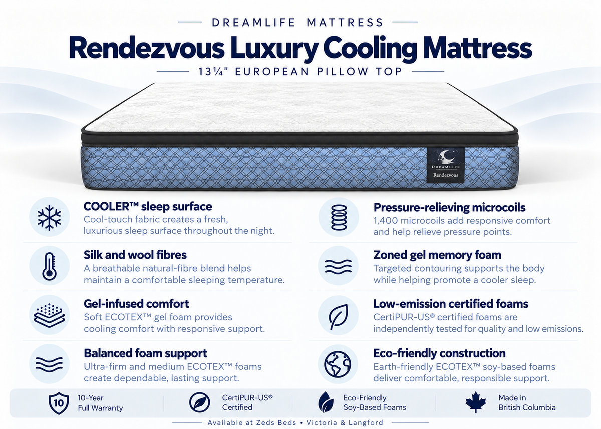 Rendezvous cooling mattress features including microcoils, gel foam and silk-and-wool fibres