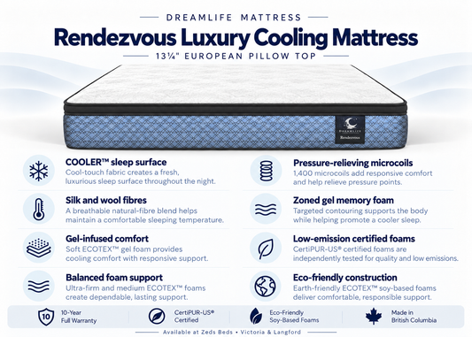 Rendezvous cooling mattress features including microcoils, gel foam and silk-and-wool fibres