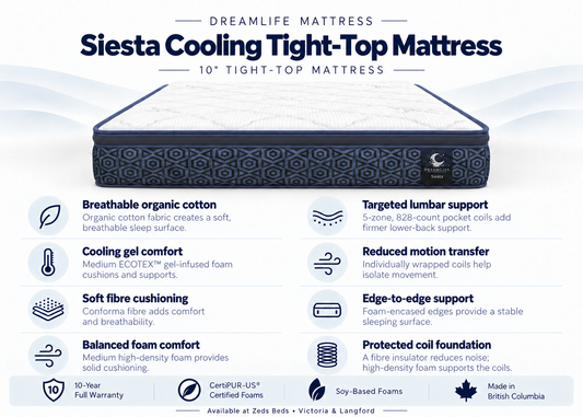 Siesta Cooling Tight-Top mattress feature card with organic cotton, cooling gel foam and zoned support