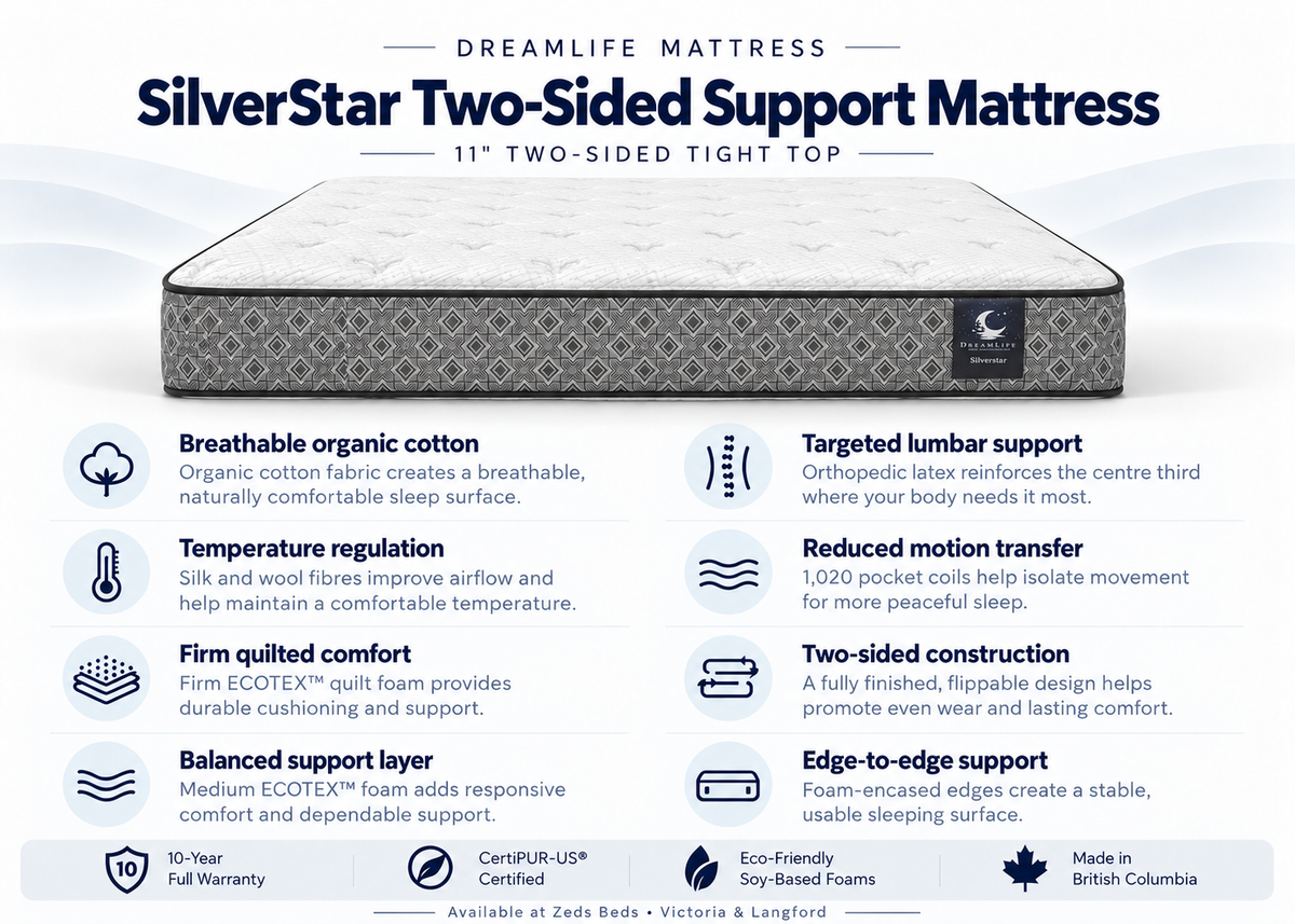 SilverStar 11-inch two-sided mattress with organic cotton, centre-third latex and 1,020 pocket coils.