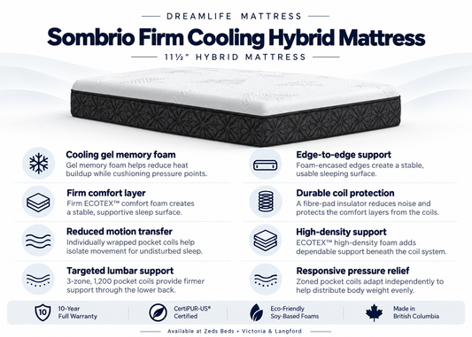 Sombrio 11½-inch firm hybrid mattress with cooling gel foam and 1,200 zoned pocket coils.