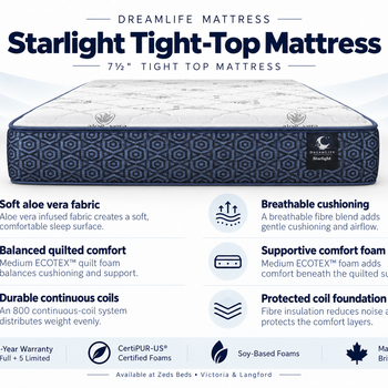 Starlight feature card showing aloe vera fabric, comfort foam and continuous coils