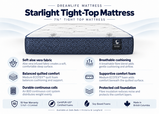 Starlight feature card showing aloe vera fabric, comfort foam and continuous coils