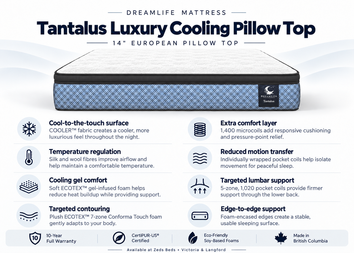 Tantalus 14-inch cooling pillow top mattress with silk and wool fibres, microcoils and zoned support.