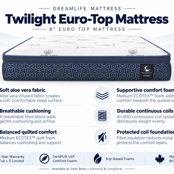 Twilight feature card showing aloe vera fabric, comfort foam and continuous coils