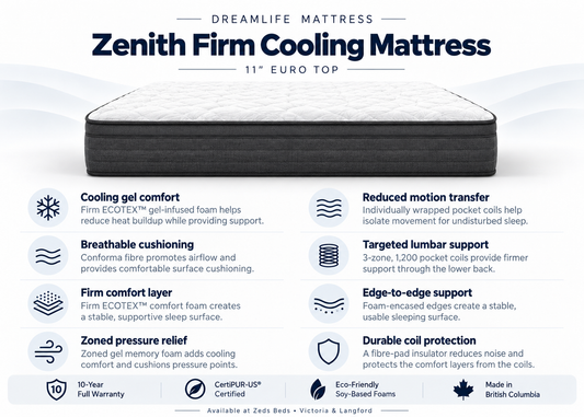 Zenith 11-inch firm Euro top mattress with cooling gel foam and 1,200 zoned pocket coils at Zeds Beds.